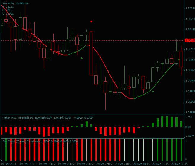 asian trading session range indicator
